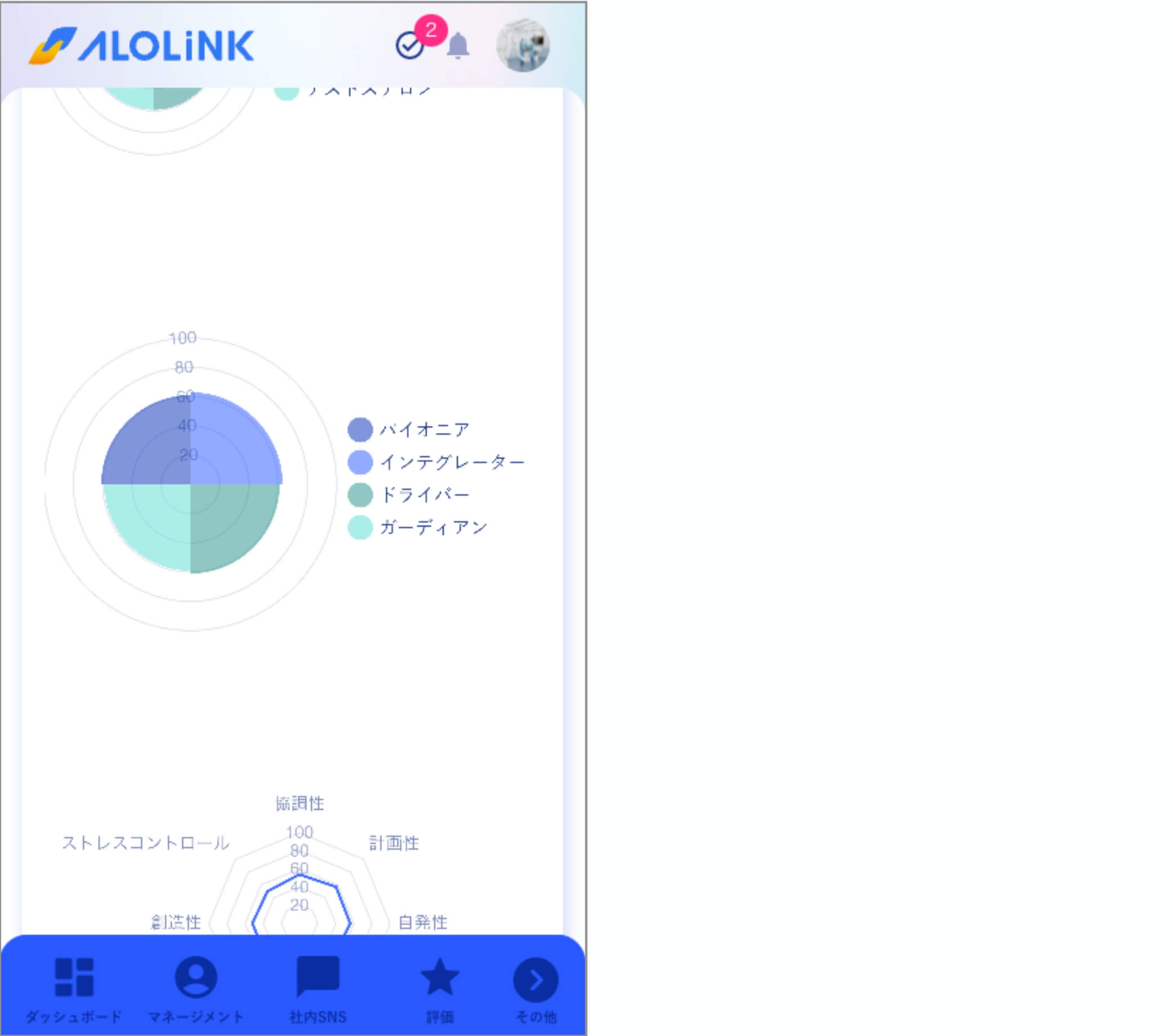 適性検査データ